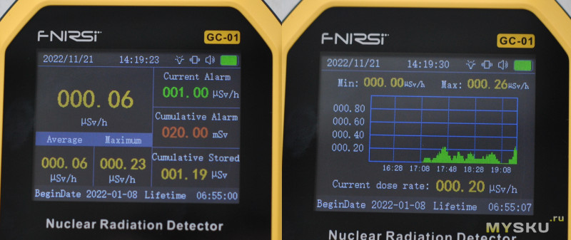 FNIRSI GC-01: измеритель уровня радиационного излучения