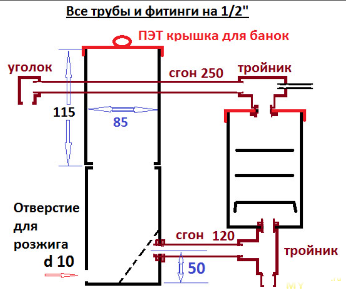 Videos Дымогенератор для копчения своими руками. Smoke generator | malino-v.ru