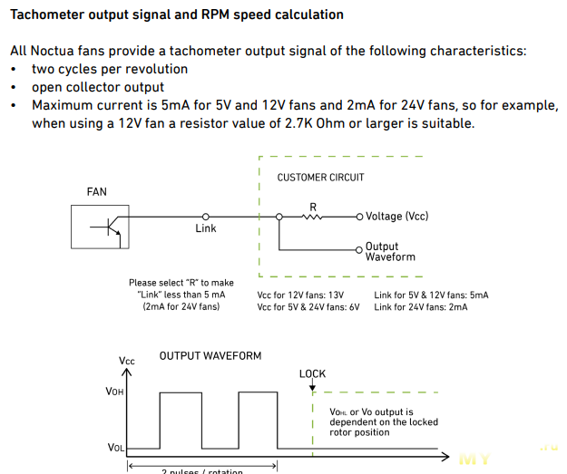Управление компьютерными вентиляторами при помощи ESP8266 - теория и практика.
