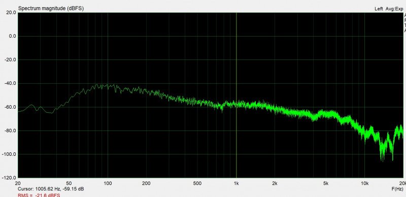 Обзор портативной Bluetooth колонки Vifa REYKJAVIK: глубокий бас и направленность 360 градусов