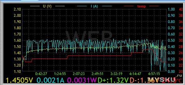 Литиевые 1,5В аккумуляторы АА ААА и универсальная зарядка L8  для Li-ion и Ni-Mh от XTAR