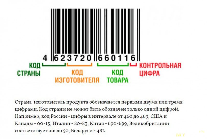 Штрих коды россия