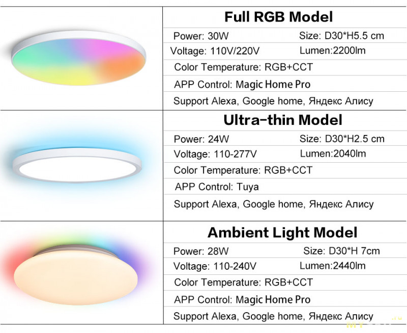 Потолочный светодиодный светильник MARPOU RGB, наличие Wi-Fi и голосового управления (2204р)