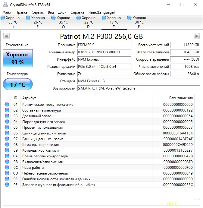 Обзор адаптера CM578 от Ugreen, для подключения NVMe SSD в формате M.2 к USB 3.1 gen2 порту
