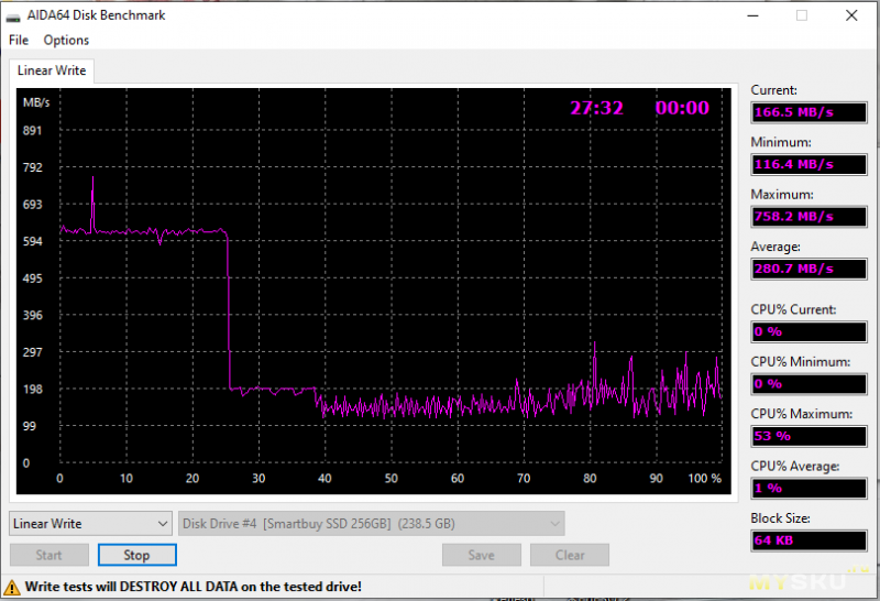 Обзор бюджетного NVMe SSD Smartbuy Jolt SM63X на 256ГБ