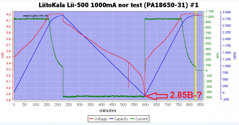 ЗРУ LiitoKala Lii-500 vs SkyRC MC3000. Li-ion
