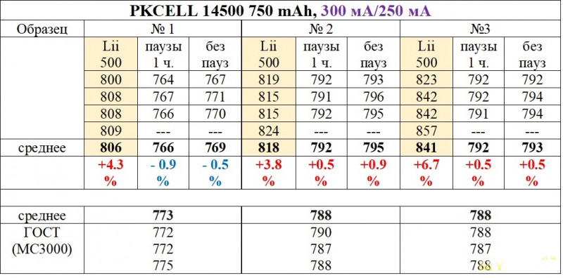 ЗРУ LiitoKala Lii-500 vs SkyRC MC3000. Li-ion