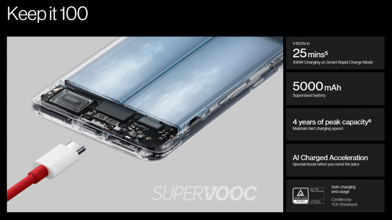 Смартфон OnePlus 11 5G, телефон с экраном 7 дюймов, телефон со встроенным дисплеем, Snapdragon 8 Gen 2, 2K, 120 Гц, AMOLED, зарядка 100 Вт, 5000 мАч от 699$