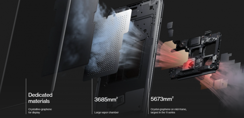Смартфон OnePlus 11 5G, телефон с экраном 7 дюймов, телефон со встроенным дисплеем, Snapdragon 8 Gen 2, 2K, 120 Гц, AMOLED, зарядка 100 Вт, 5000 мАч от 699$