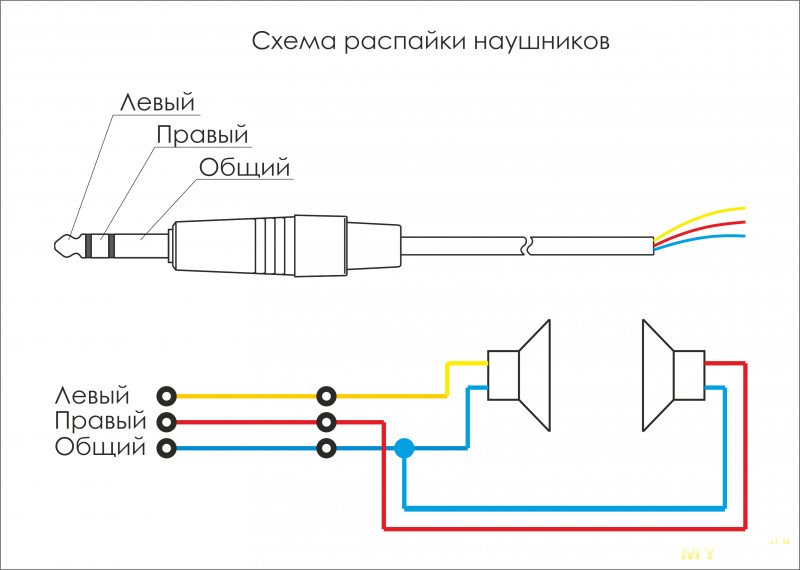 Распиновка наушников. Смена провода на наушниках 5 каналов. Какой кабель для замены на наушниках. GIKIN model g941 как собрать провода для наушников.