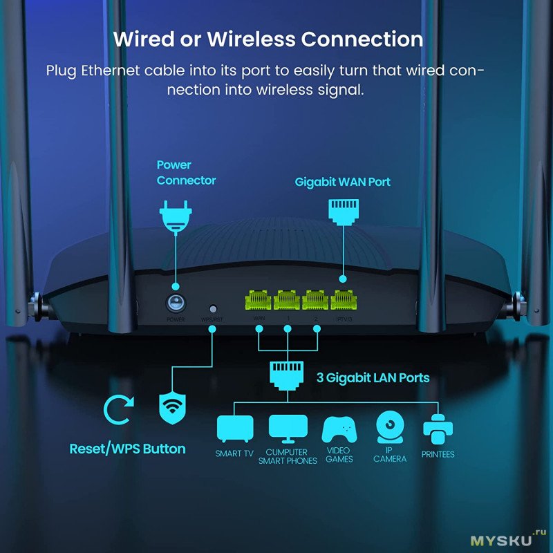Трехдиапазонные гигабитные Wi-Fi6 роутеры Tenda
