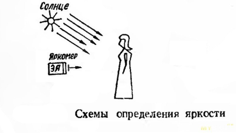 Яркометр из фотокамеры. Или фотокамера вместо яркометра.