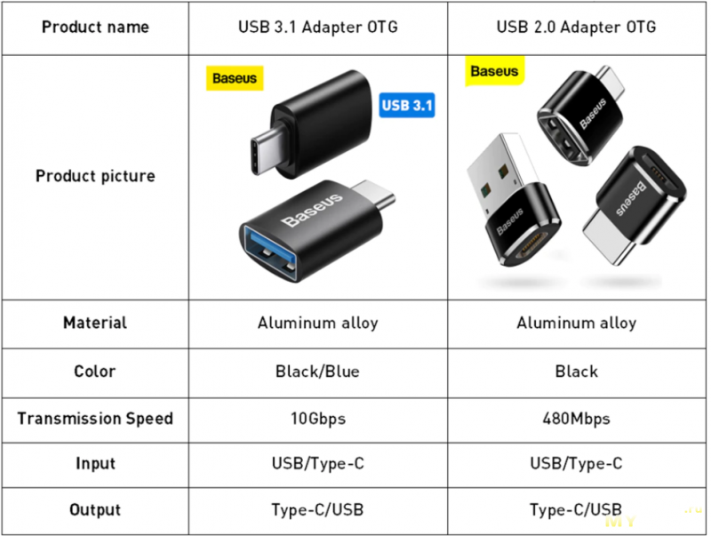 Что такое otg устройство. OTG переходник USB Type c схема. OTG адаптер Type-c ky-105. Perfeo Adapter OTG USB Type c 006. Адаптер OTG Type c 240 Вт.
