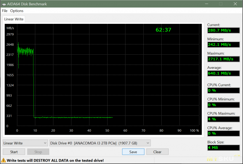 PCIe SSD 3.0 - ANACOMDA i3 2TB